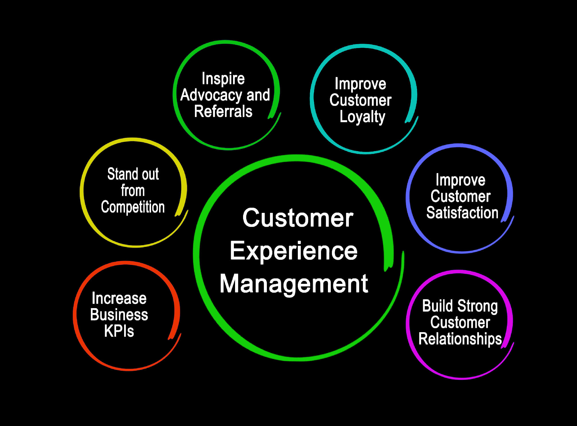 What is Customer Experience Management (CXM)?