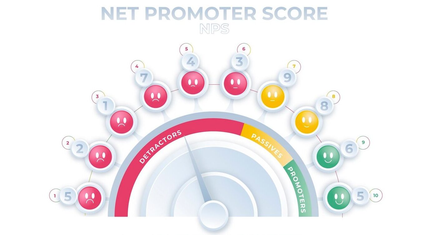 NPS in Banking: Why It Matters