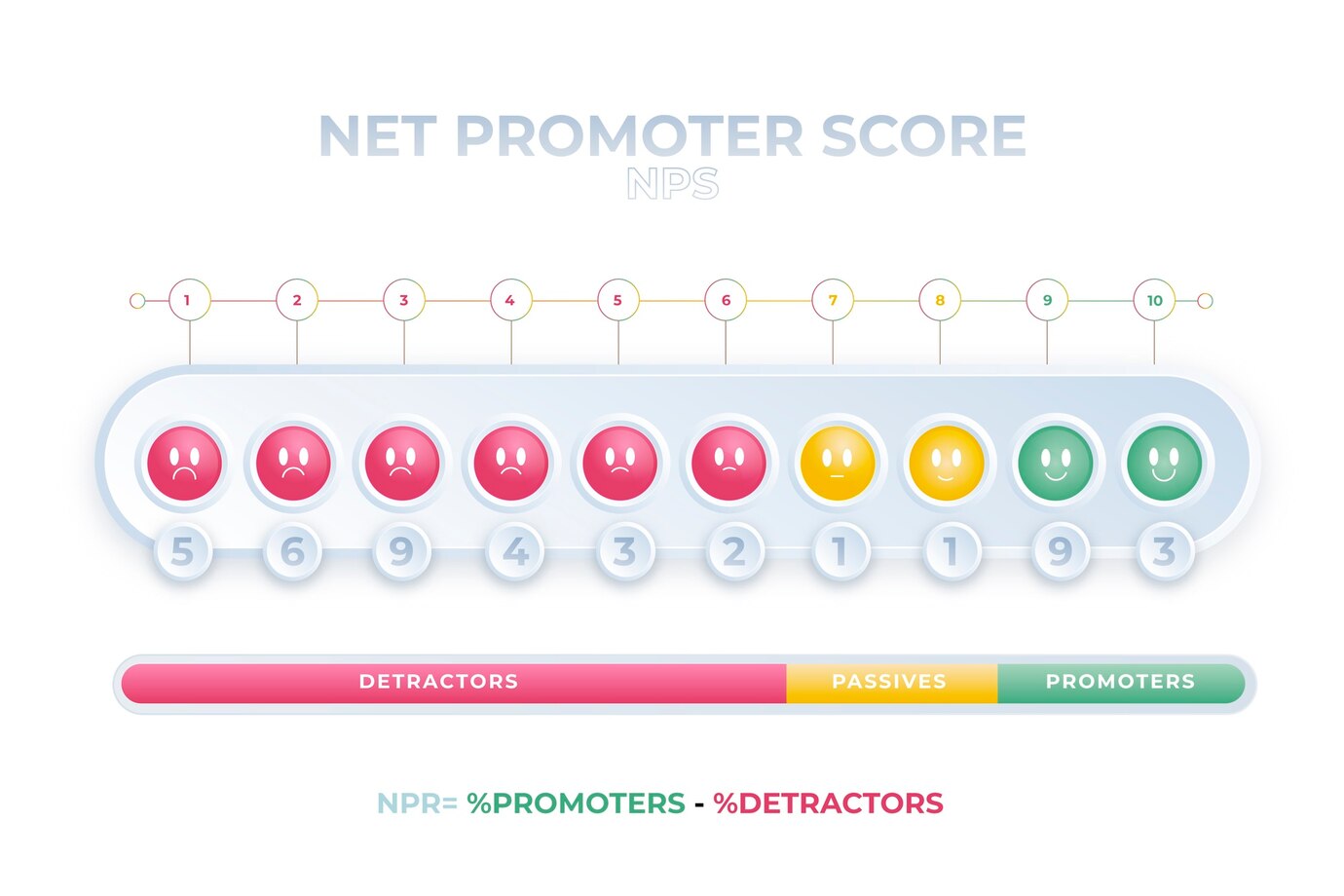How to Calculate NPS: A Step-by-Step Guide