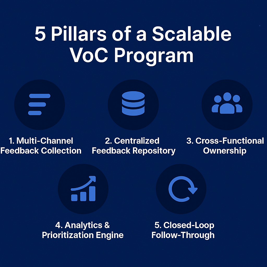 Voice of the Customer framework with 5 pillars for Indian enterprises