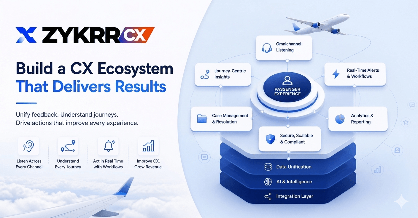 What an Airline CX platform must deliver