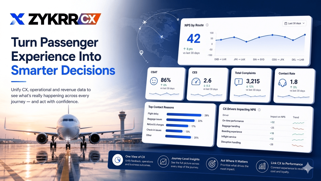 How airline CX analytics connects passenger experience to revenue