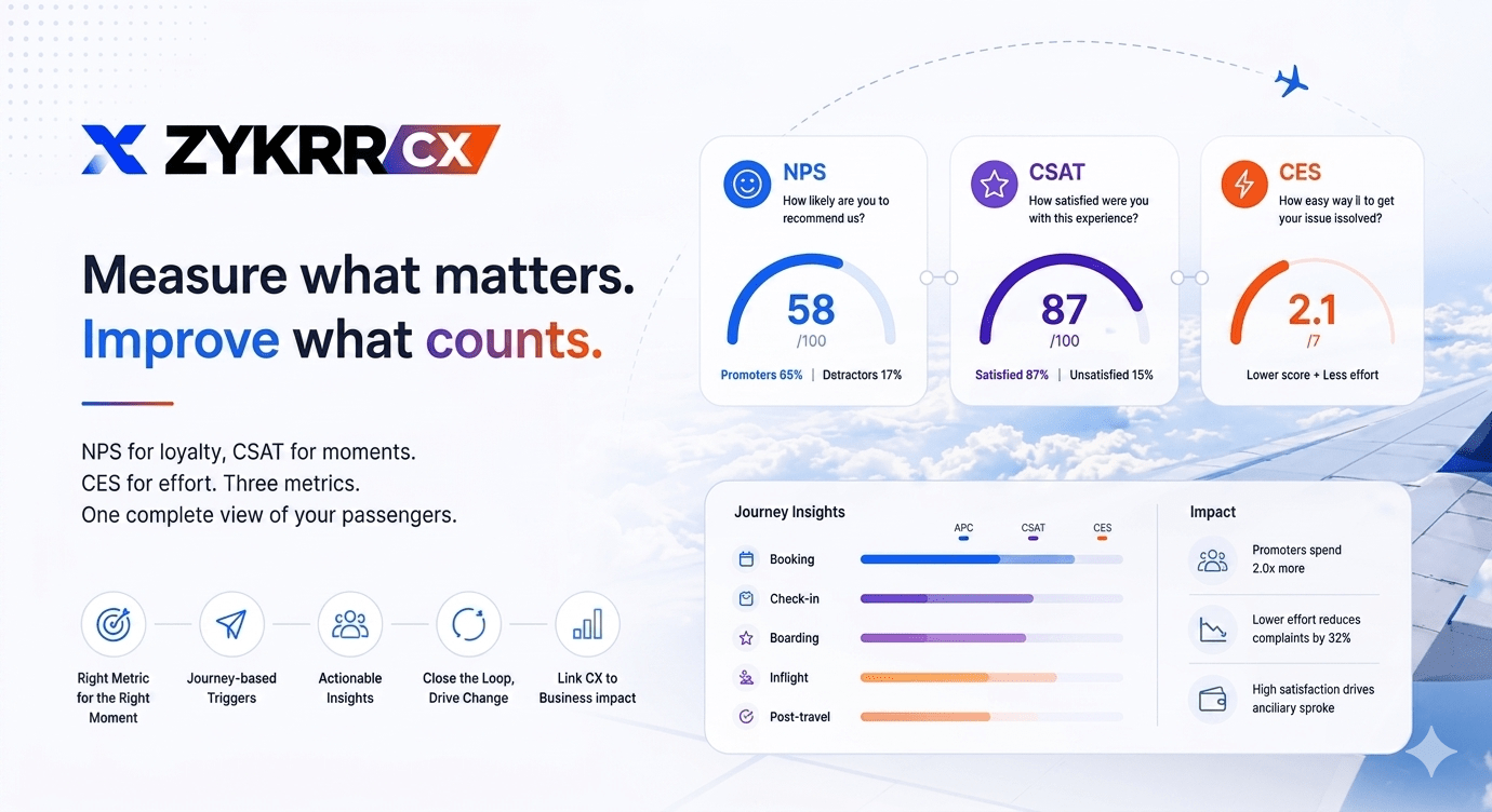 The right metric at the right moment: Airline NPS, CSAT and CES guide