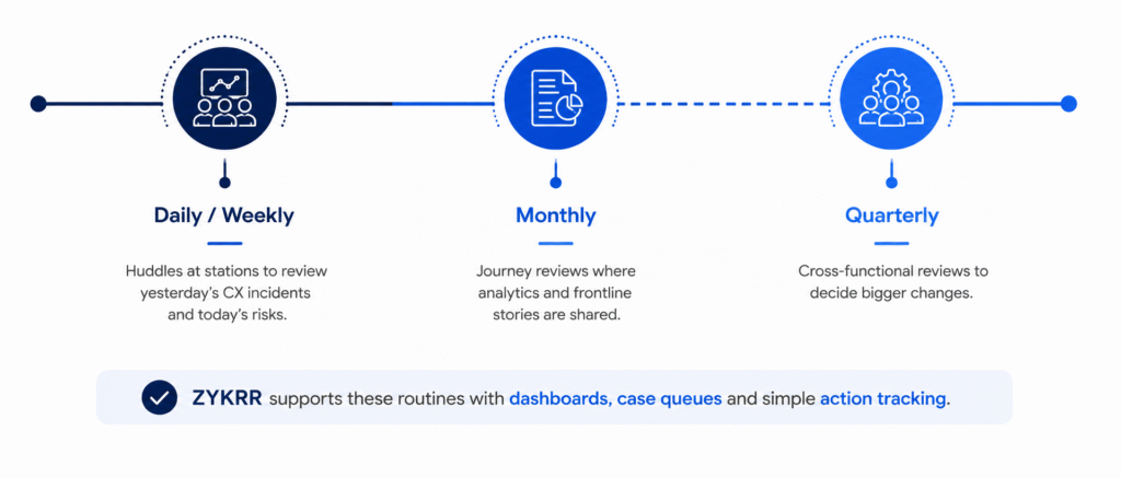 Operating routines that turn airline experience management into something passengers actually feel.